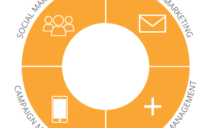 Automating Your Marketing